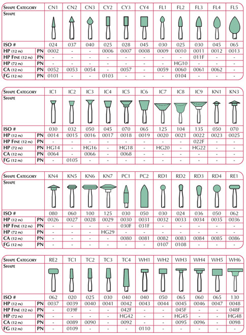 Shofu Dura-Green Dia Stones, FL3, ISO #030, FG, 3/pk