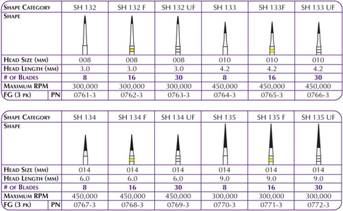 Shofu Robot Carbide CTF-FG Finishers, SH 132 UF, Head Size 008 mm, Head Length 3.0 mm, 30 Blades, 300,000 RPM, FG, 3/pk