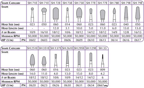 Shofu Robot Carbide HP Cutters, SH 72E, Head Size 060 mm, Head Length 12.0 mm, 18/12 Blades, 50,000 RPM, HP, 1/pk