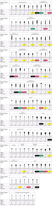 Shofu Robot FG Diamonds, S Type Inverted Cone, ISO #019/015, 3.6 Length, Standard, 1/pk