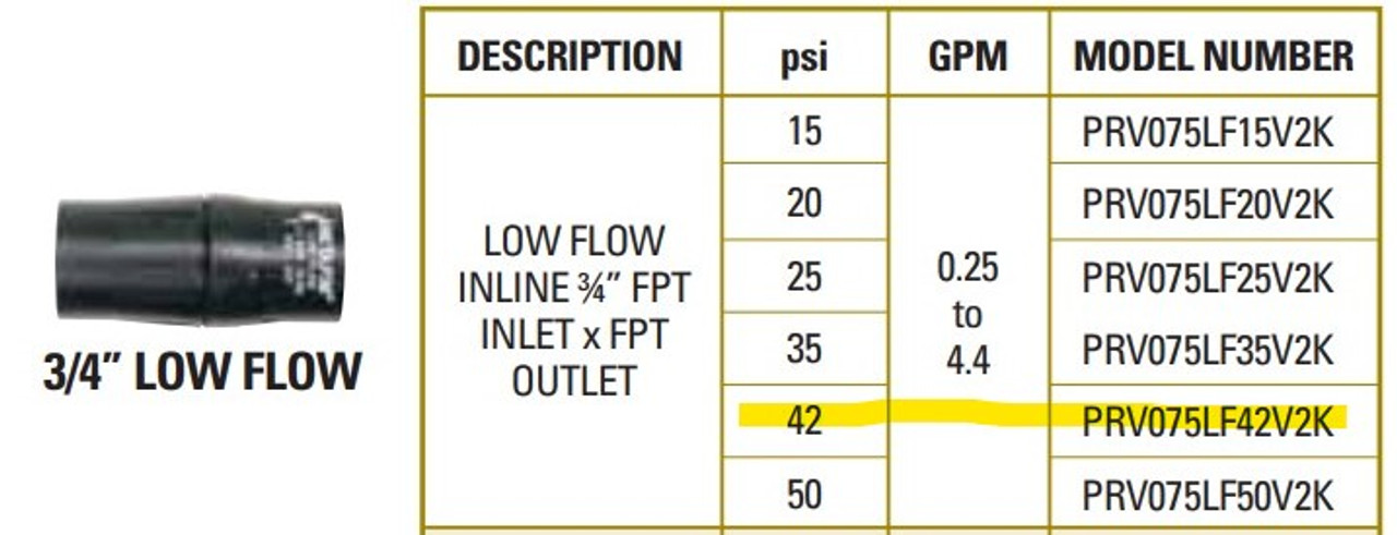 Netafim Low Flow Pressure Regulator 42psi