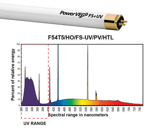 t5 6500k spectrum lights