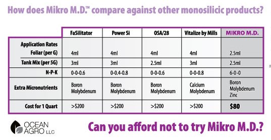 mikromd-product-comparison.jpg