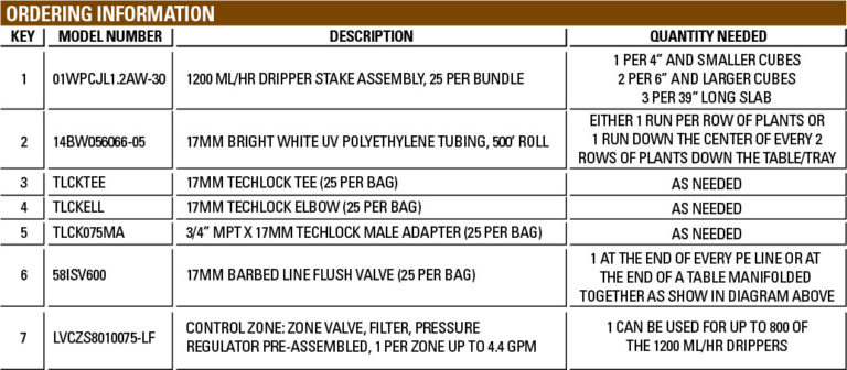 rockwool-ordering-768x336.jpg