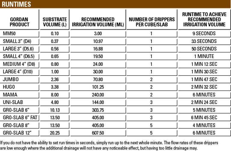 run-times-chart-768x504.jpg