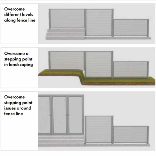 Diagram showing Pool Perf Retaining Wall or Step down panels - 1.9m high perforated pool fence retaining wall panel | Fence Guru
