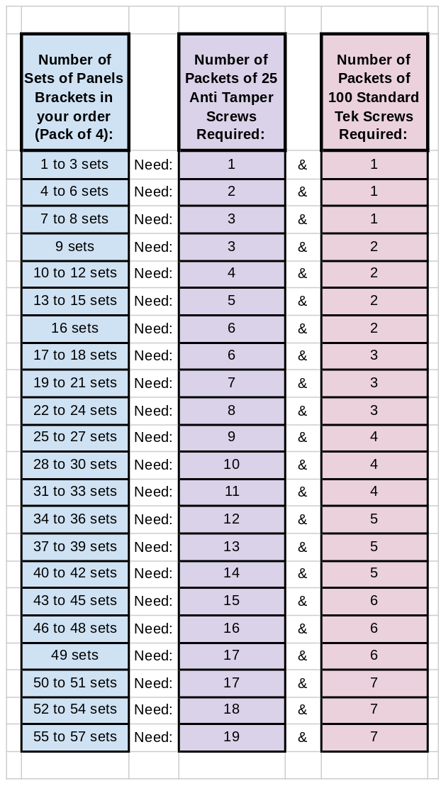 security-fence-screws-required-chart.png