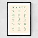 Pasta Guide