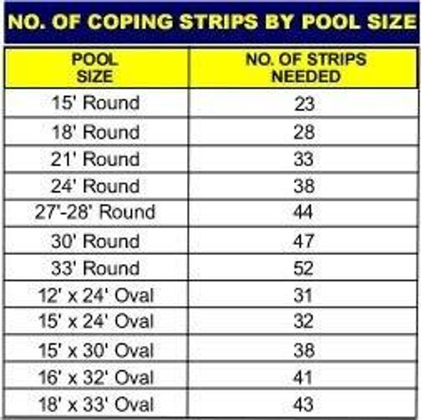 Swimline Liner Coping Strips 10 pack