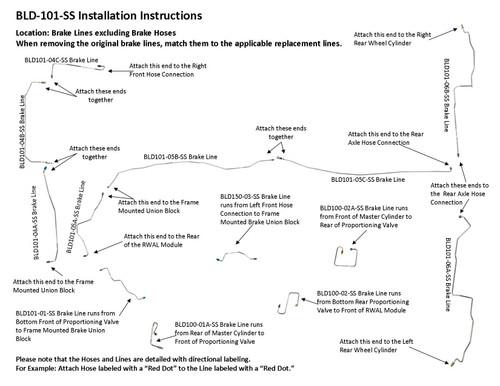 BLD-101-SS Installation Instructions