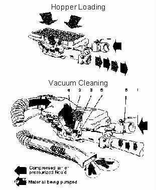 MUCKING PUMP CAPACITY UP TO 5TON/HOUR - IMPA 591672