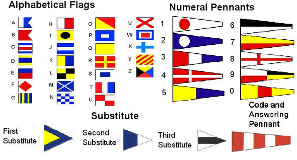 FLAG SIGNAL FULL SET 40'S A-Z/0-9/3-SUBSTITUTE/1-ANSWER