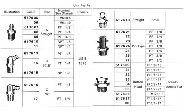 GREASE NIPPLE STRAIGHT A-TYPE M6X0.5 PLATED STEEL