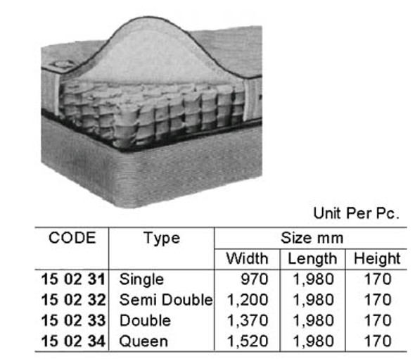 MATTRESS INDIVIDUAL SPRING DOUBLE 1370X1980X170MM