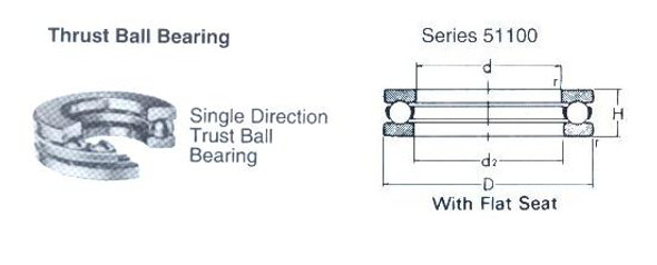 BALL BEARING SINGLE THRUST WITH FLAT SEAT NO.51100