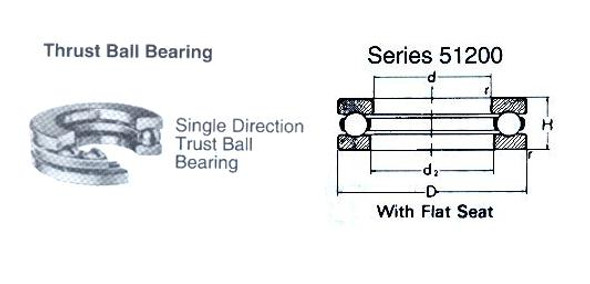 BALL BEARING SINGLE THRUST WITH FLAT SEAT NO.51208