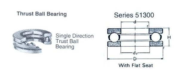 BALL BEARING SINGLE THRUST WITH FLAT SEAT NO.51306