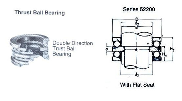 BALL BEARING DOUBLE THRUST WITH FLAT SEAT NO.52214