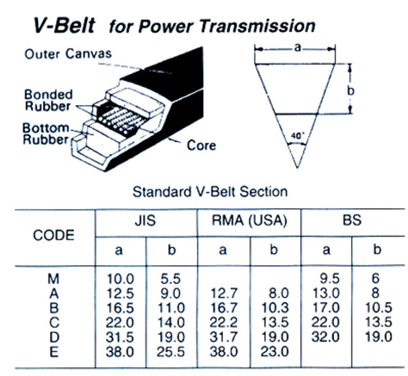 V-BELT B-80