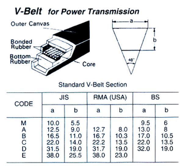 V-BELT B-85