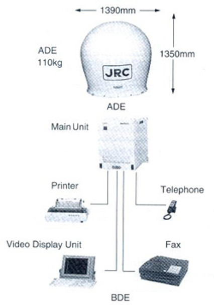 INMARSAT A SHIP EARTH STATION AC100V