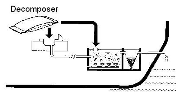 ACTIVATE-MICROBIAL PREPARATION DECOMPOSER 10KGS