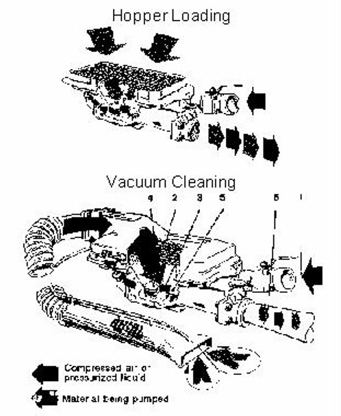 MUCKING PUMP CAPACITY UP TO 5TON/HOUR