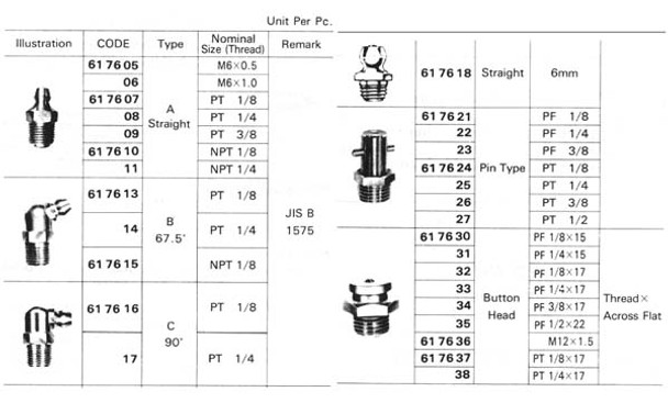 GREASE NIPPLE STRAIGHT A-TYPE PT 3/8 PLATED STEEL