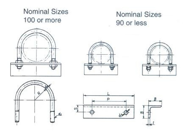 U-BOLT STEEL PIPE 650A M36