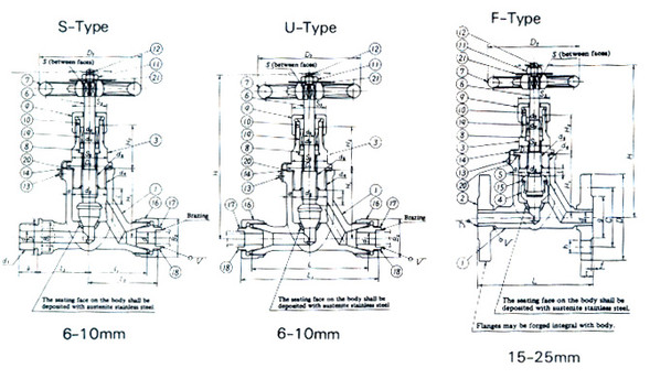 GLOBE VALVE FORGED-STEEL AIR FLANGED-END F7336 46KG-20MM