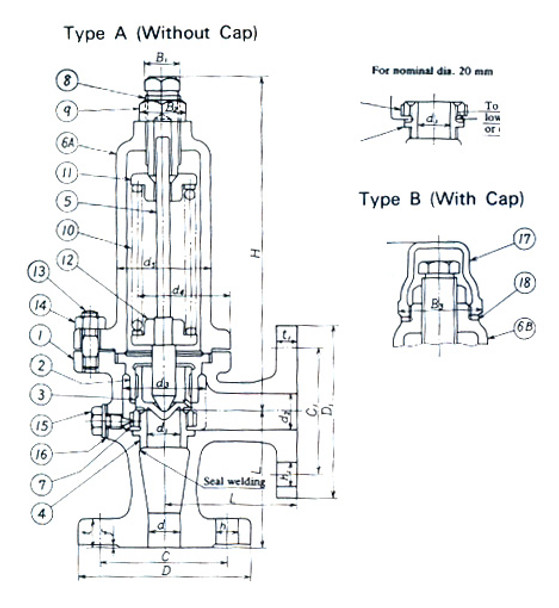 ESCAPE VALVE CAST-STEEL FLANGED F7401 30KG-25MM A-TYPE