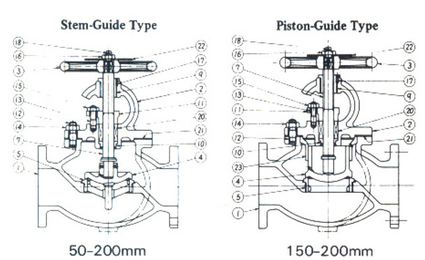 GLOBE VALVE S/D STEM-GUIDE C-STL FLANGED F7471 10K-200MM