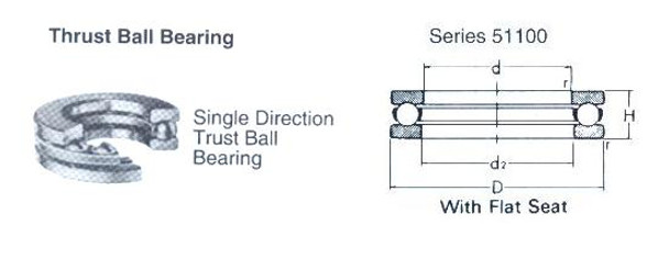 BALL BEARING SINGLE THRUST WITH FLAT SEAT NO.51101