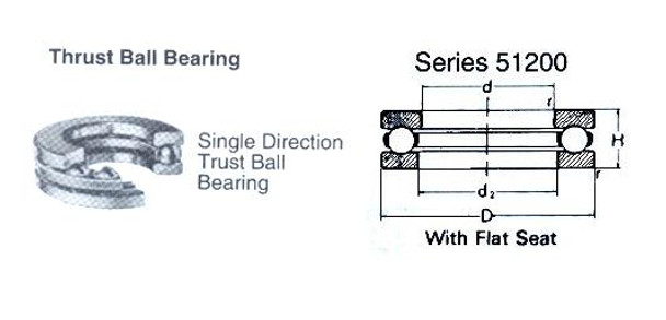 BALL BEARING SINGLE THRUST WITH FLAT SEAT NO.51200