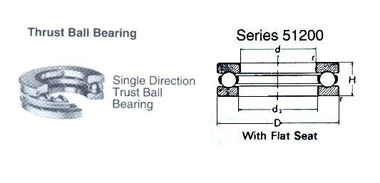 BALL BEARING SINGLE THRUST WITH FLAT SEAT NO.51201