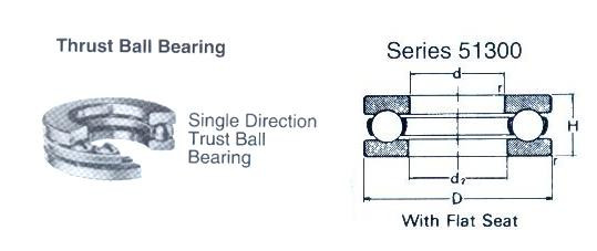 BALL BEARING SINGLE THRUST WITH FLAT SEAT NO.51312