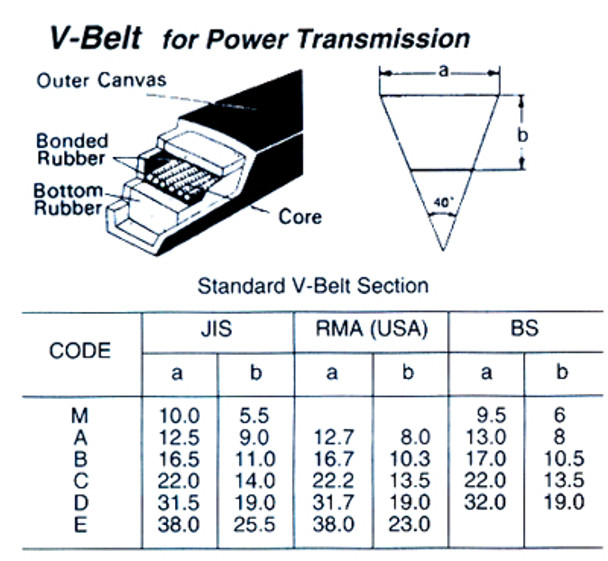 V-BELT B-94