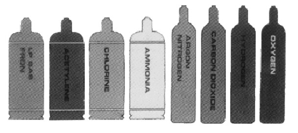 GAS REFRIGERANT-22