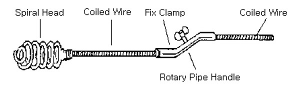 PIPE CLEANER DOMESTIC 6MM X 10MTR