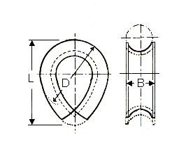 MANILA ROPE THIMBLE C-TYPE GALV 50MM