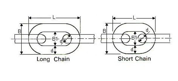 CHAIN SHORT LINK GENERAL USE GALV 16MM SWL 1.8TON