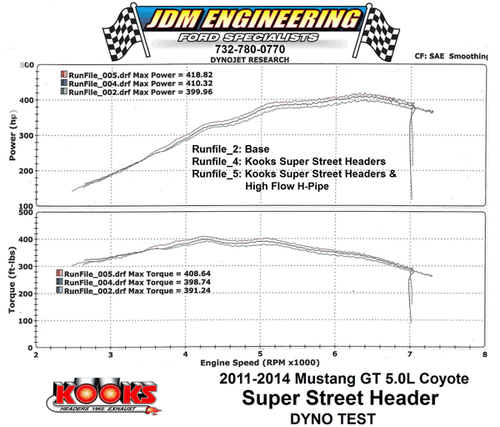 2011-2014 Mustang GT 5.0L KOOKS Super Street Shorty Headers 2011-2014 Mustang GT 5.0L KOOKS Super Street Shorty Headers