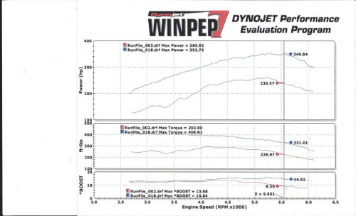 2011-2014 F-150 Ecoboost 3.5L JDM Custom Tuning 2011-2014 F-150 Ecoboost 3.5L JDM Custom Tuning