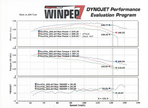 2015-2020 Mustang Ecoboost  X4 Programmer