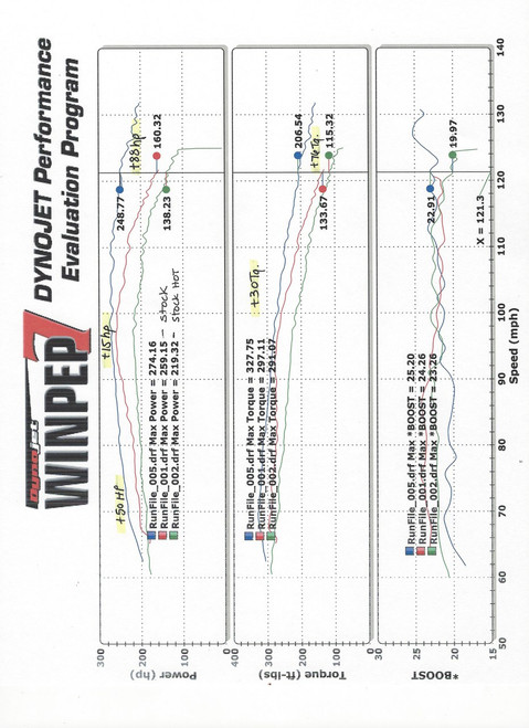 2015-2020 Mustang Ecoboost SCT E-Mail Tune 2015-2020 Mustang Ecoboost SCT E-Mail Tune