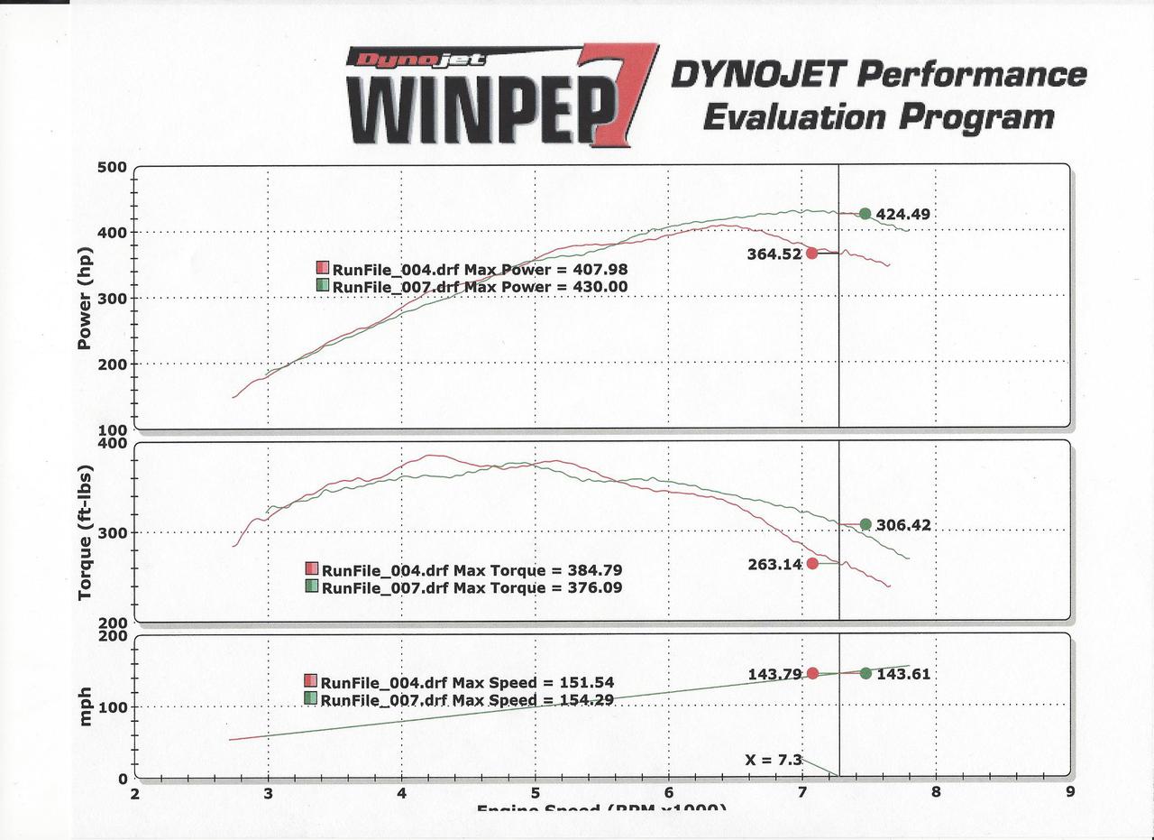 GT350 INTAKE MANIFOLD AND THROTTLE BODY PACKAGE JDM Engineering