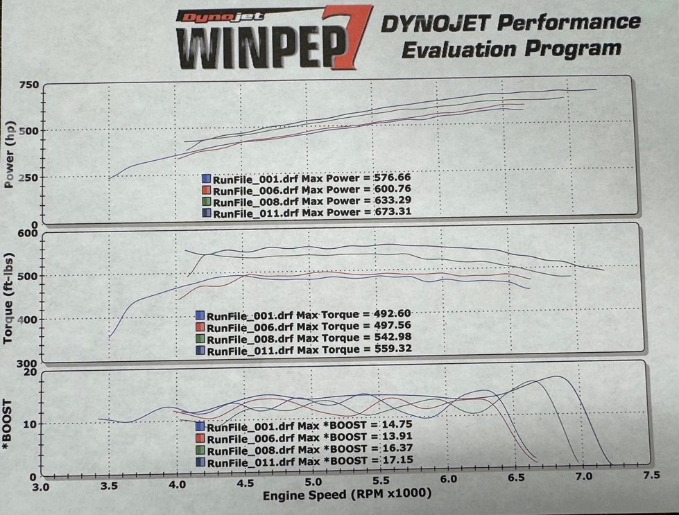 dyno-roush-f-150.jpg