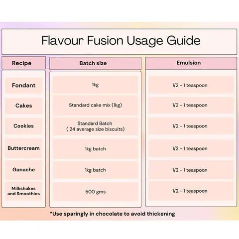 Vivid Vanilla Flavour Fusion Baking Emulsion – 21ml, product label with usage guide and dosage instructions for various recipes.