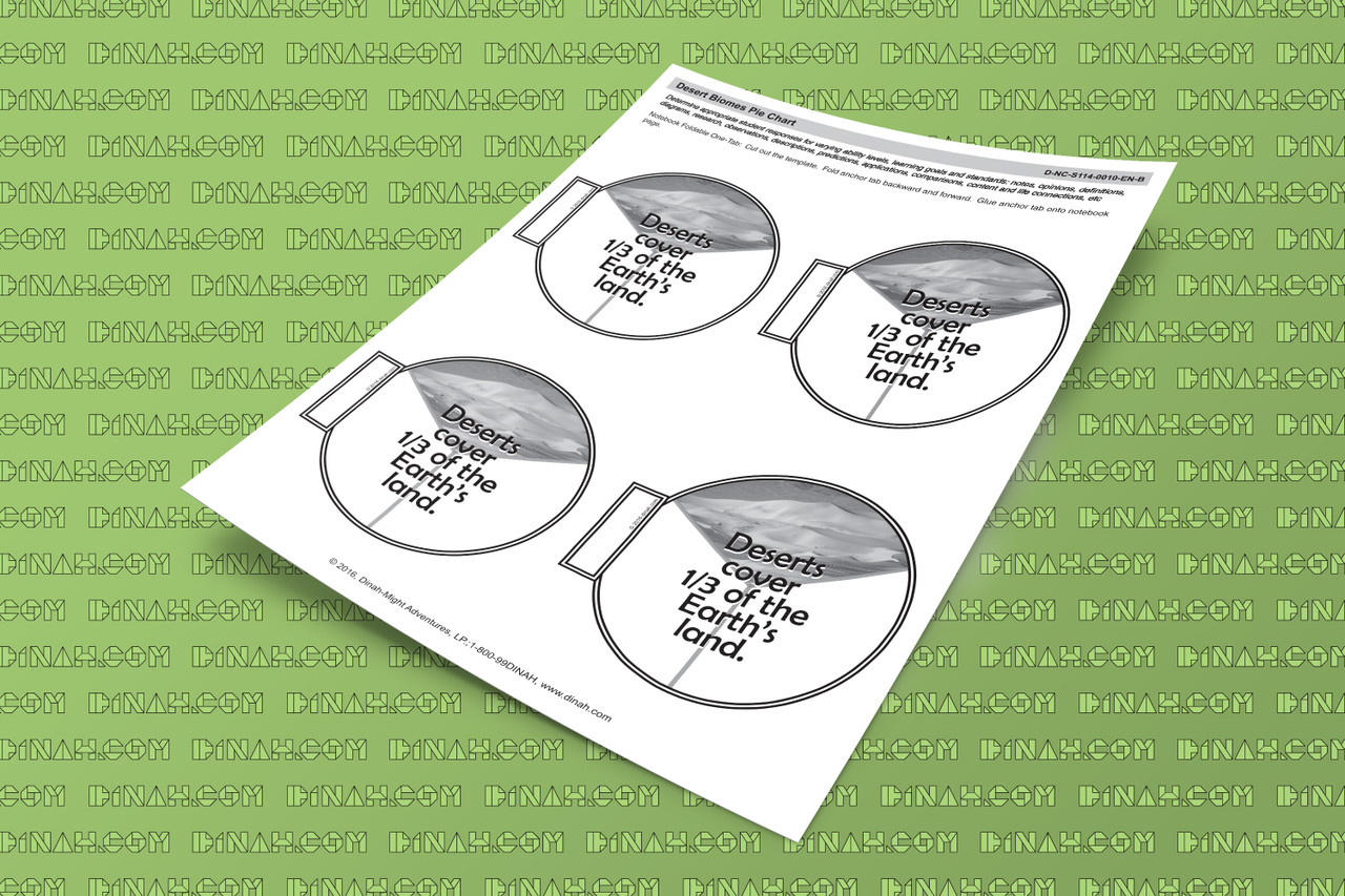 D-nc-s114-0010-en-b desert biomes pie chart