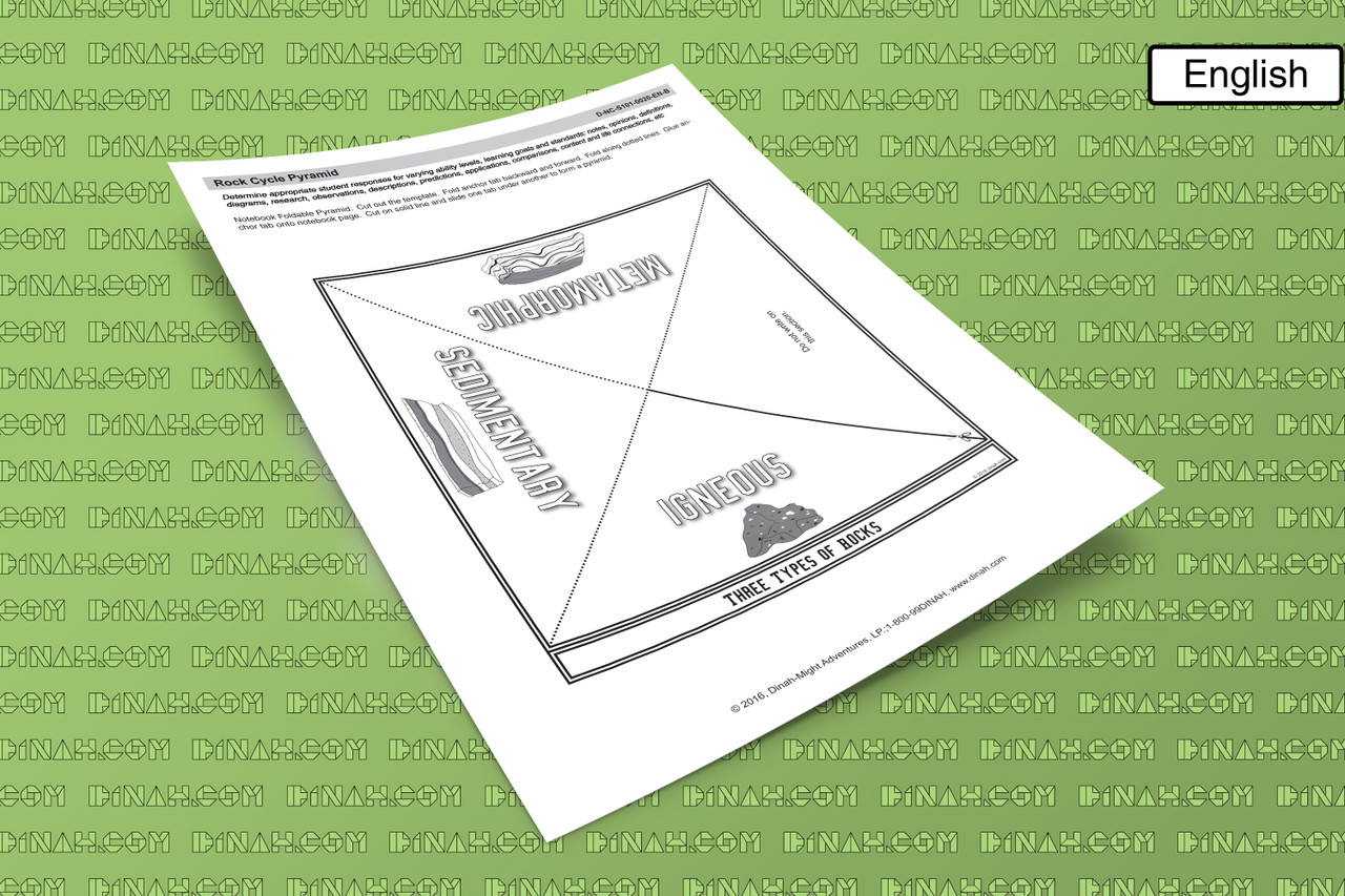 D-nc-s101-0020-en-b rock cycle pyramid-2